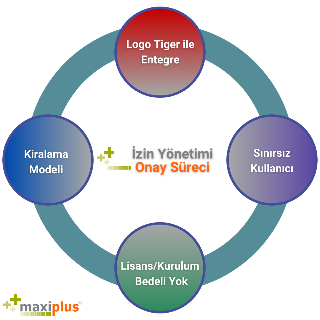 Maxiplus İzin Yönetimi ve Takip Süreci Ekran Görüntüsü