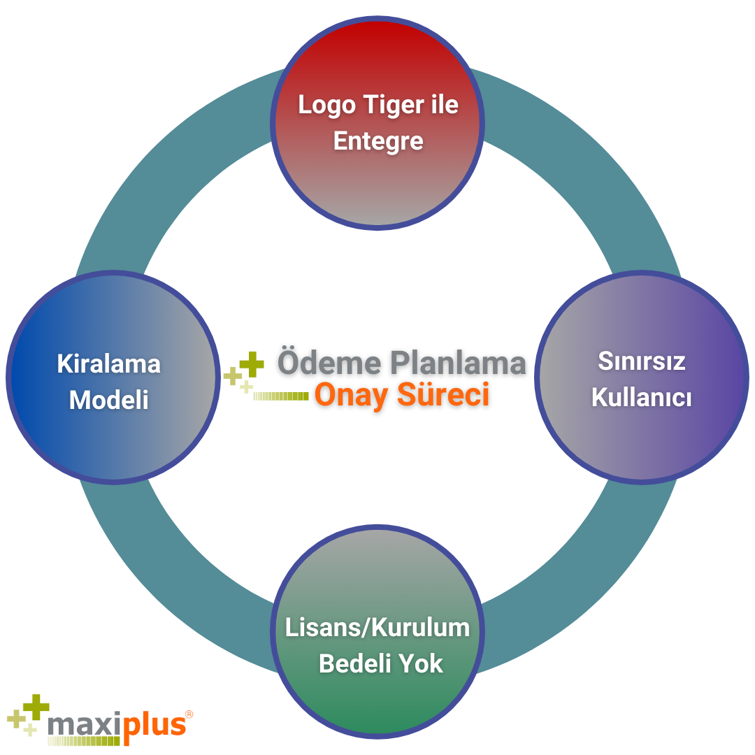 Ödeme Planlama ve Onay Süreci