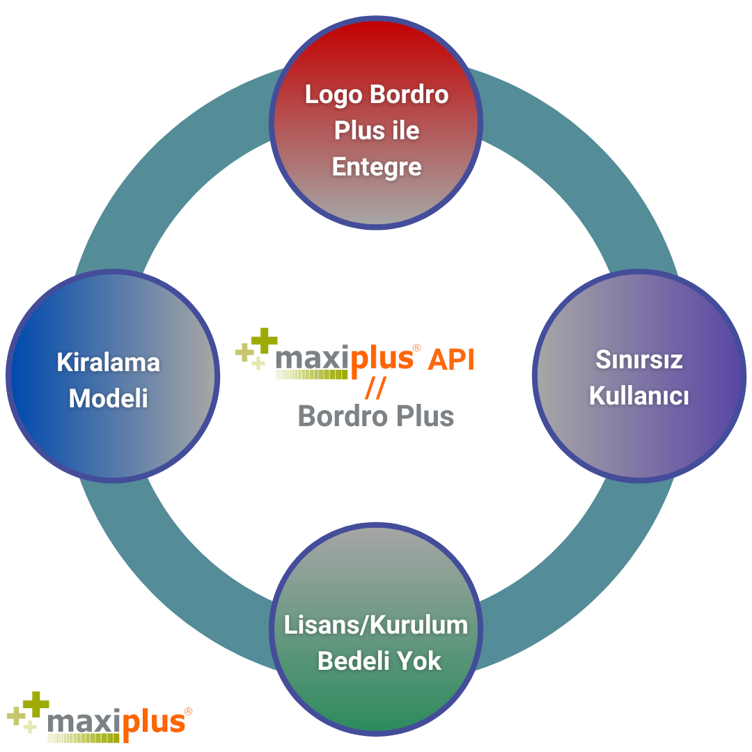 Logo Bordro Plus API Entegrasyonu