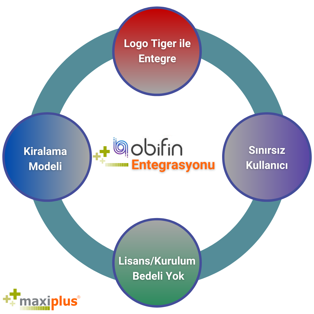Obifin Logo Entegrasyonu