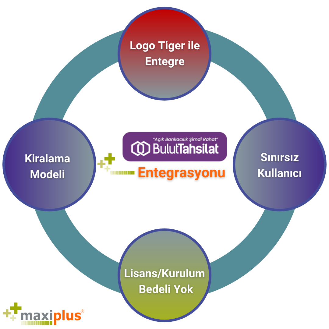 BulutTahsilat Logo Entegrasyonu